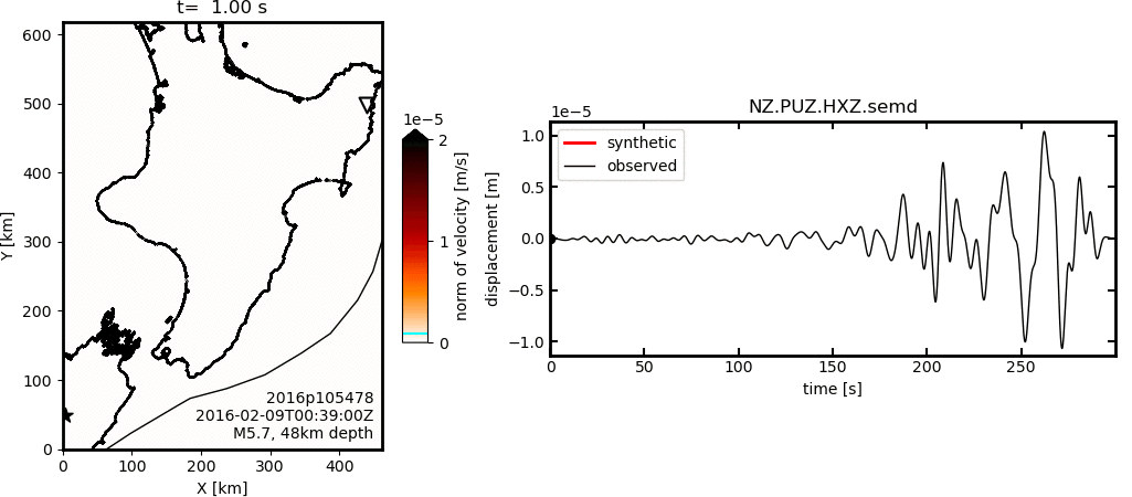A wavefield simulation for a New Zealand earthquake